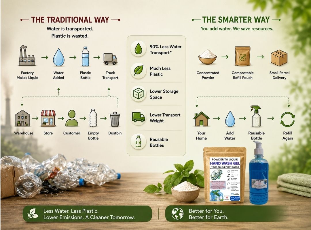 Smart way of home cleaning