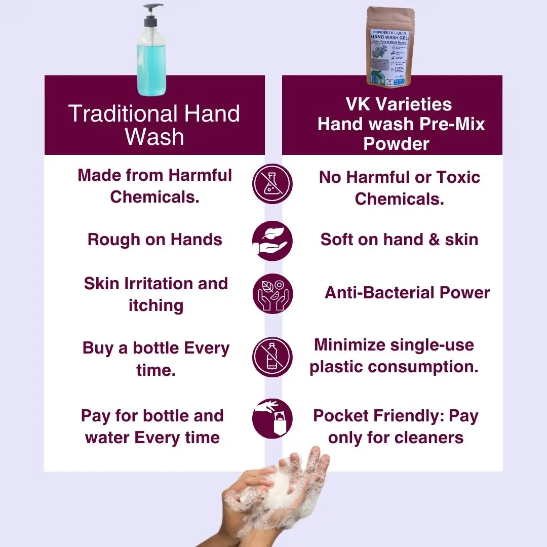 benifit of powder to liquid hand wash