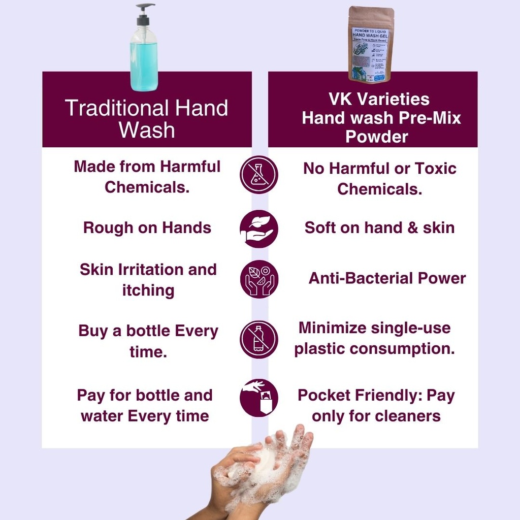Eco-friendly Handwash VK Varieties_ Organic Handwashing.jpg
