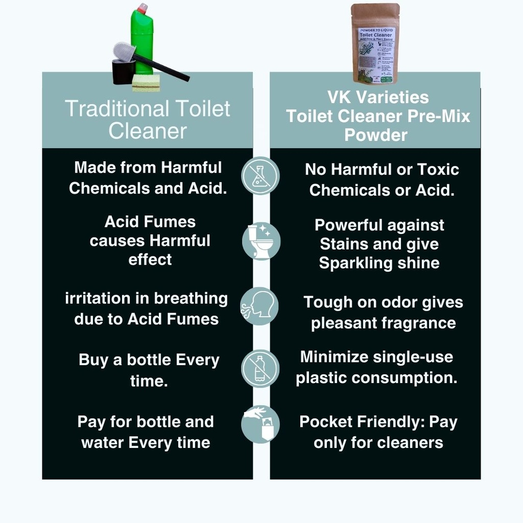 Eco-friendly Toilet Cleaner VK Varieties_ Organic toilet cleaning.jpg