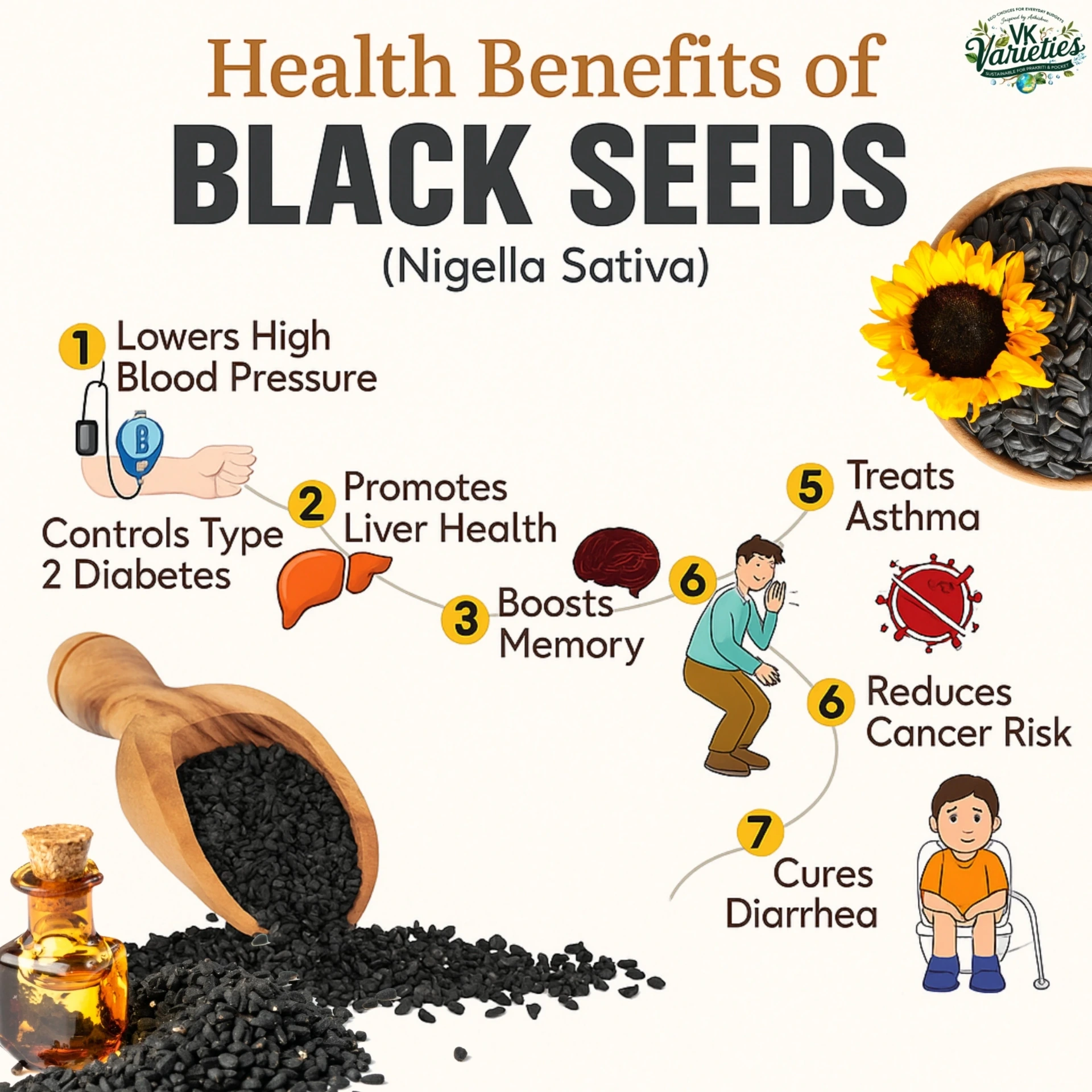 Pure Kalonji - Black Seed  Powder | Nigella Sativa | 100% Natural Immunity & Hair Nourishment Booster (60g)