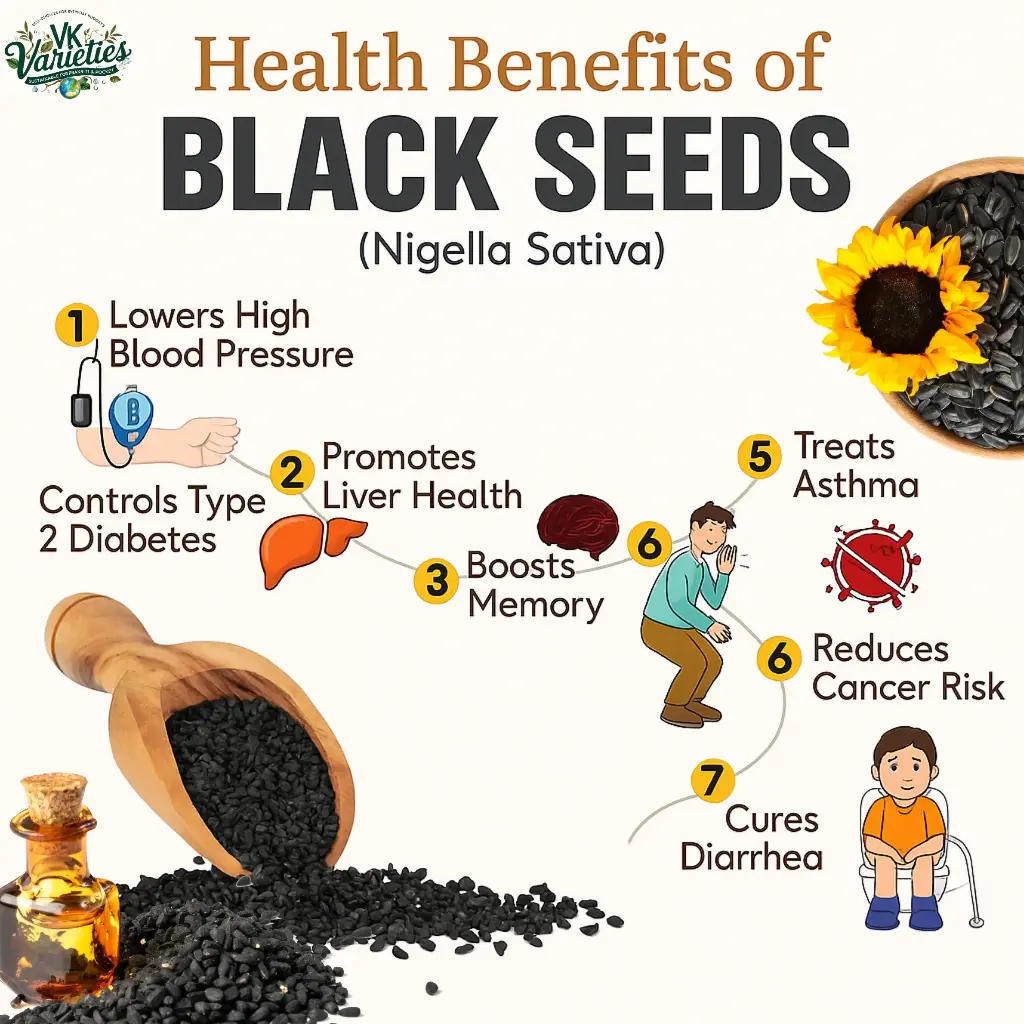 Pure Kalonji - Black Seed  Powder | Nigella Sativa | 100% Natural Immunity & Hair Nourishment Booster (60g)