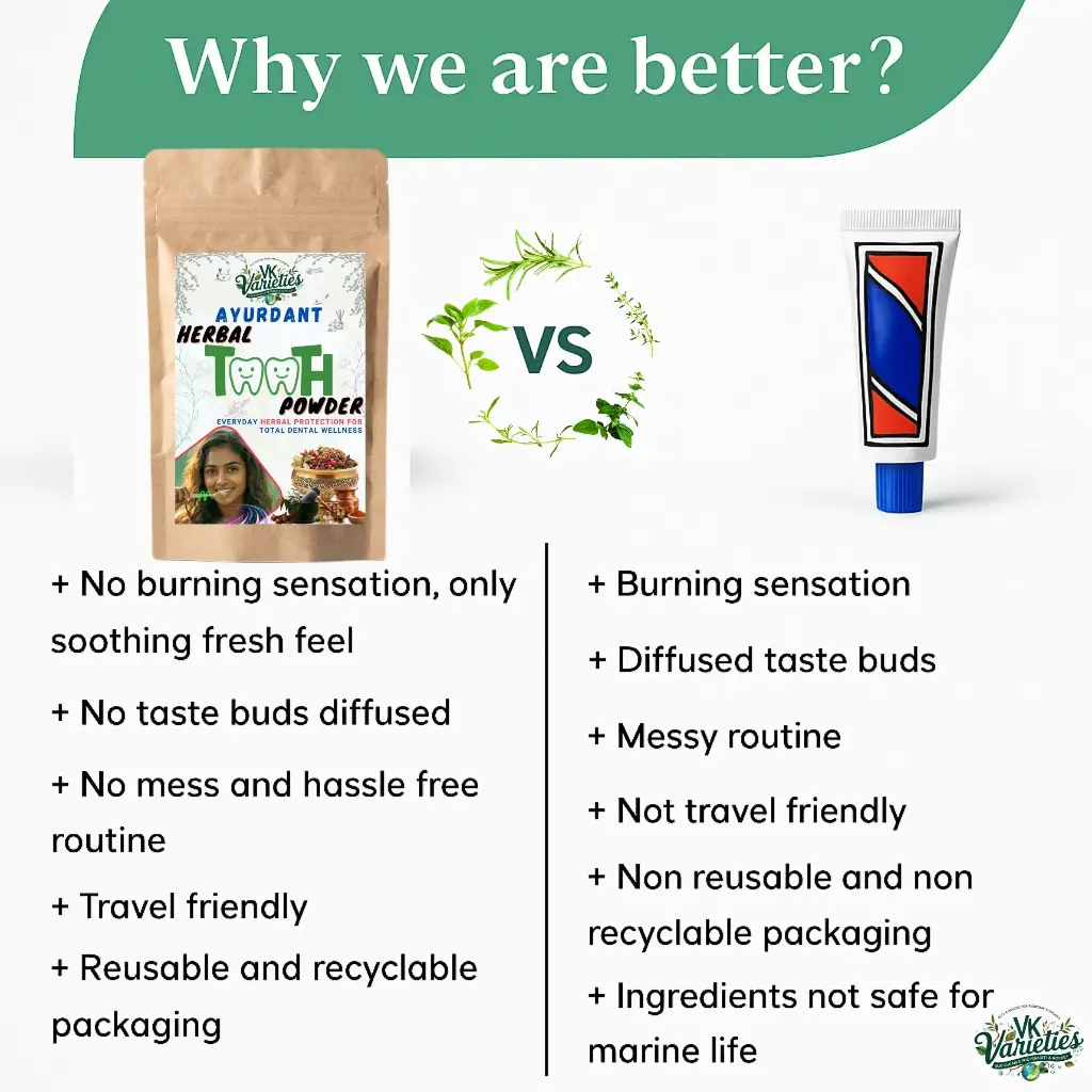 Ayurdant Herbal Tooth Powder | Ayurvedic and Natural All-in-One Oral Care | For Strong Teeth & Healthy Gums | 100% Natural & Fluoride-Free (60g)