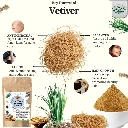 Organic Vetiver (Khus) Root Powder | Natural Skin Cooling, Tan Removal & Heat Relief | Skin Soothing, Hair Strengthening & Body Cooling